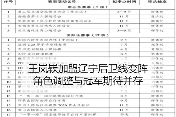 王岚嵚加盟辽宁后卫线变阵 角色调整与冠军期待并存